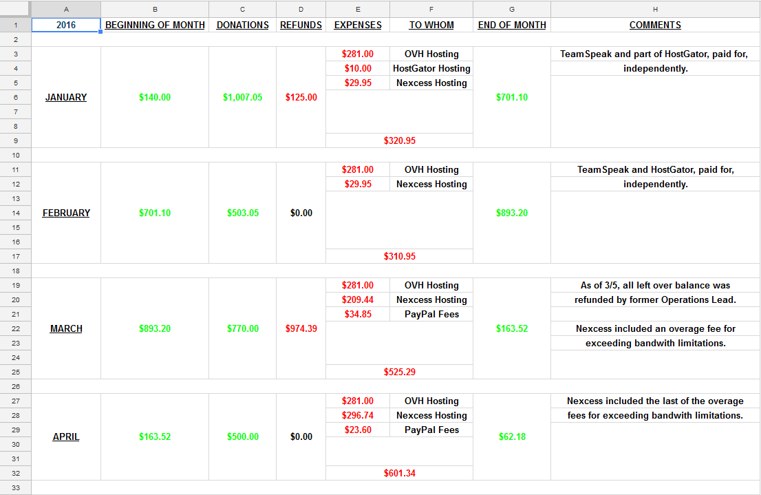 monthly ledger